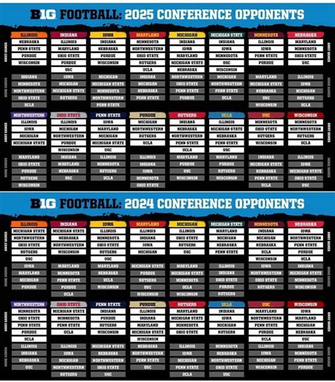 Big Ten Standings: A Comprehensive Analysis