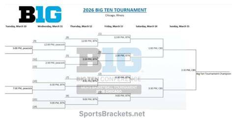 Big Ten Tournament Bracket Printable