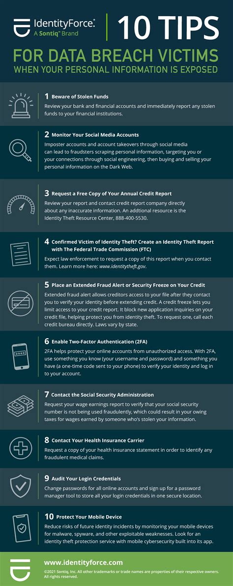 BigArms4Me Data Breach: A Comprehensive Guide for Victims and Concerned Individuals