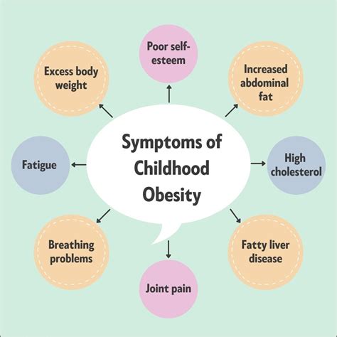 BigBellyBecky: Unveiling the Impact of Childhood Obesity on Adult Health