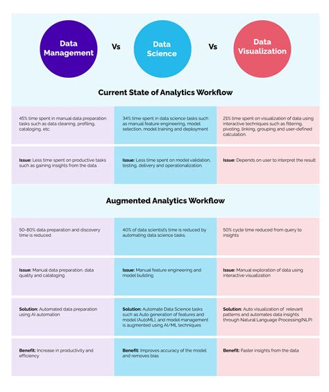 BigBittyBlaine: Redefining the Future of Data Analytics