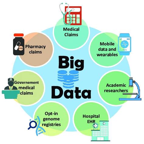 BigDaisy100: Unveiling the Transformative Power of Data Science for Healthcare