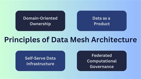 BigQuery Units: A Paradigm Shift in Data Management