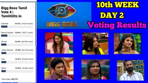 Bigg Boss 4 Tamil Voting Results: A Comprehensive Analysis