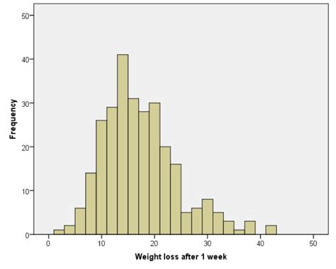 Biggest Losers: Key Statistics and Analysis