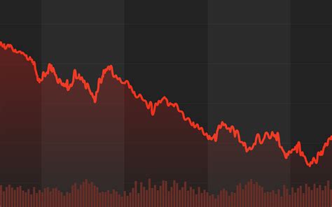 Biggest Losers Stocks Today: 7 Stocks Plummeting Down