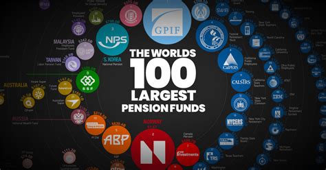 Biggest Pension Funds in the US