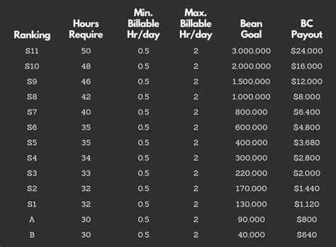 Bigo Pay Chart: A Comprehensive Guide to Earning on Bigo Live