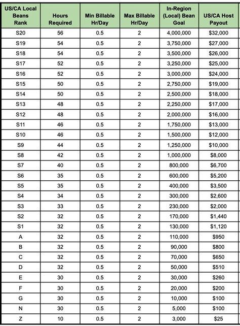 Bigo Pay Chart: Unveil the Earning Potential