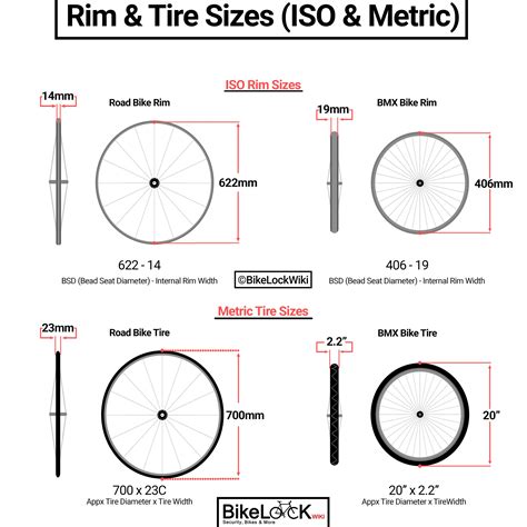 Bike Wheel Sizes Chart
