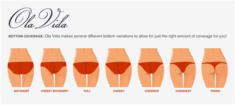 Bikini Bottom Coverage Chart
