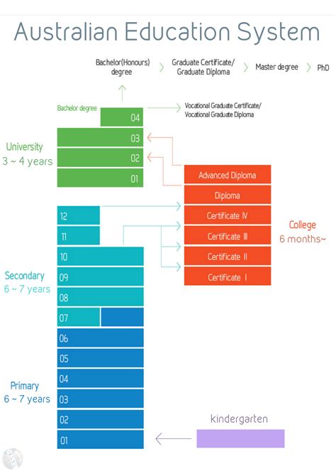 Bildung in Australien Associate Degree PDF