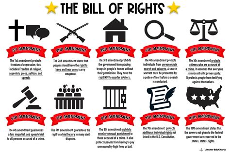 Bill of Rights and You Kindle Editon