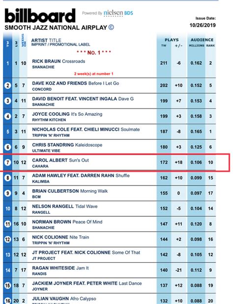 Billboard Smooth Jazz Chart