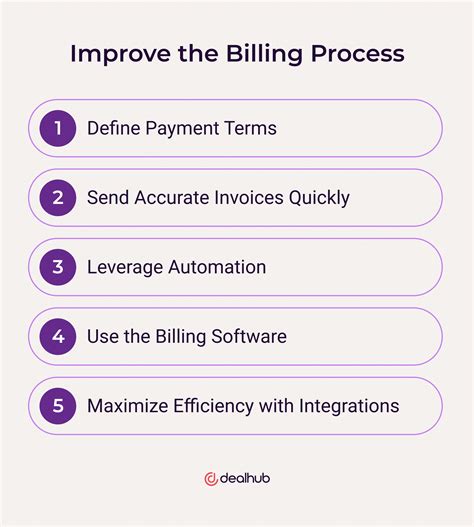 Billing and Payment:
