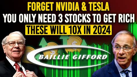 Billionaires Dumping NVIDIA, Embracing Bitcoin ETFs: Here's Why