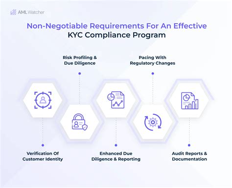 Binance AML KYC: A Comprehensive Guide to Staying Compliant