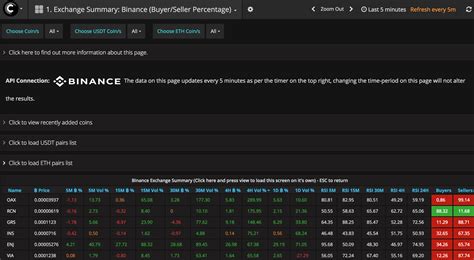 Binance Scanner: The Ultimate Tool for Spotting Cryptocurrency Opportunities