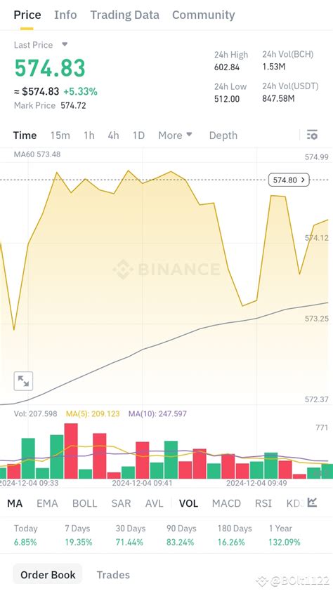 Binance Square: Redefining the Future of Digital Experiences