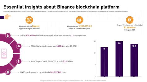 Binance Wiki: 10 Essential Insights