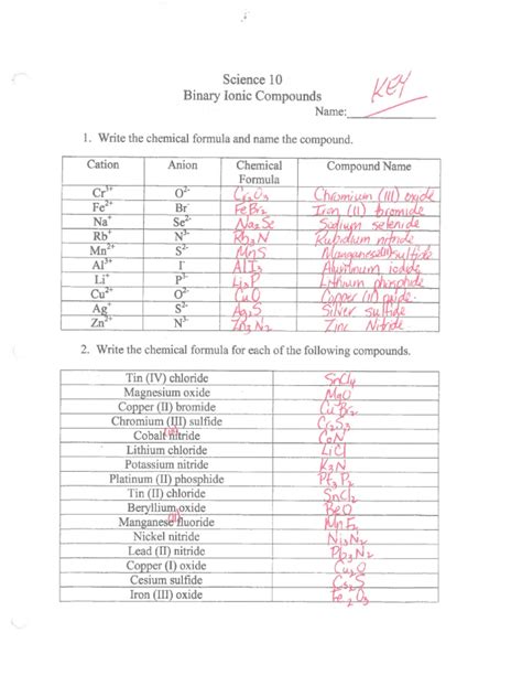 Binary Ionic Compounds Answers Doc