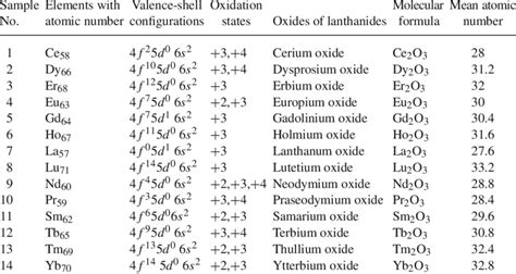 Binary and Lanthanide Oxides Kindle Editon