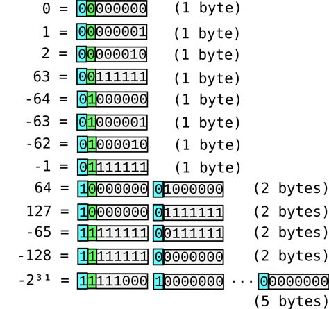 Binary to Byte: A Comprehensive Guide to Encoding Data