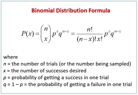 Binomial Distribution Sample And Solutions Reader