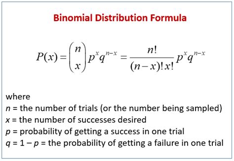 Binomial Distribution Sample And Solutions Reader