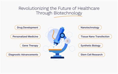 Bio Design Pte Ltd: Transforming Healthcare with Revolutionary Biotech Advancements