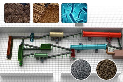 Bio Fertilizer Production Line: 5-Step Process to Build a Profitable Venture