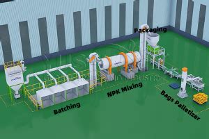 Bio Fertilizer Production Line: A Comprehensive Guide to 4 Key Steps