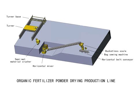 Bio-Organic Fertilizer Production Line: A Comprehensive Guide