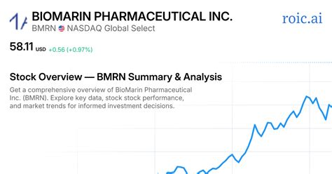 BioMarin Pharmaceutical Inc. Stock: A Deep Dive Analysis