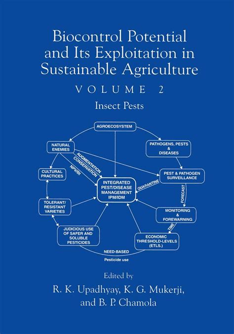 Biocontrol Potential and Its Exploitation in Sustainable Agriculture Epub