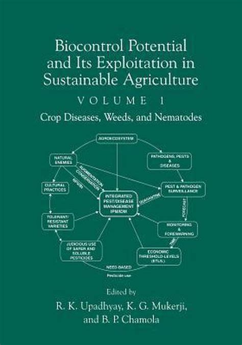 Biocontrol Potential and its Exploitation in Sustainable 1st Edition Doc