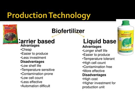 Biofertilizers Commercial Production Technology & Quality Co Reader