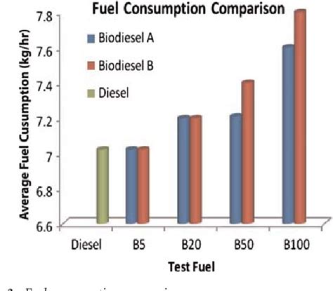 Biofuels Engine Performance & Exhaust Emissions Doc