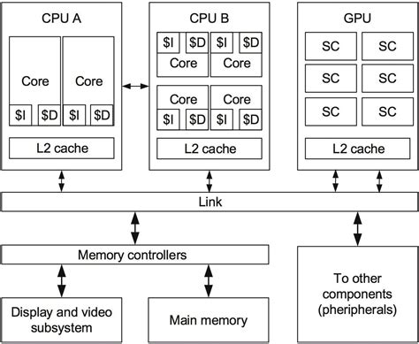 Bioinformatics High Performance Parallel Computer Architectures Embedded Multi-Core Systems Reader