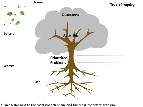 Biological Inquiry Tree Thinking Case Answers Epub