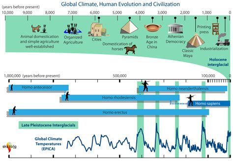 Biological Science Western Civilization PDF