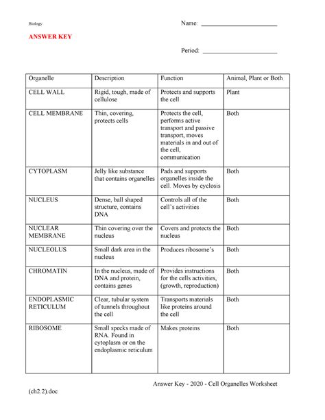 Biology Answer Key Cell Communication Reader