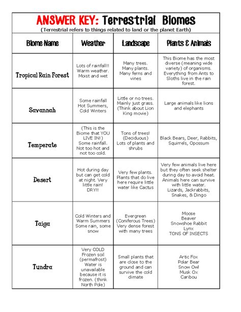 Biology Biomes Lab Answer Key Epub