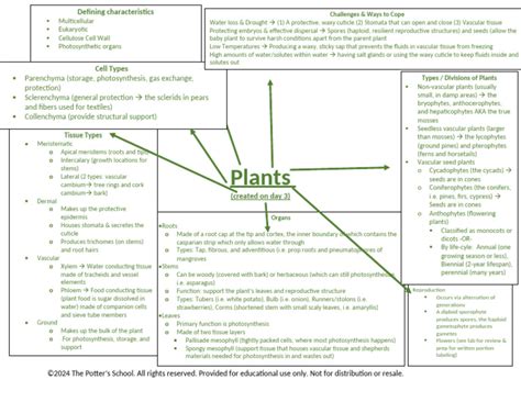 Biology Plant Unit Study Guide Answer Kindle Editon