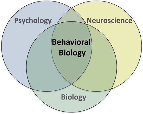 Biology and Behavior