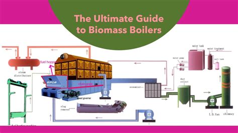 Biomass Crusher 600: The Ultimate Guide to Renewable Energy