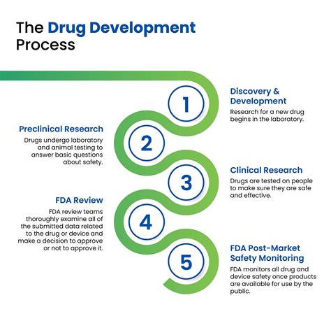 Biopharmaceutical Drug Design and Development Epub