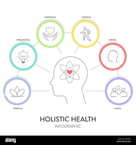 Biosystem Health Concept Map: A Comprehensive Framework for Holistic Well-being
