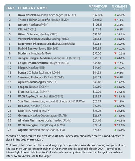 Biotech Companies in Singapore: A 2023 Guide to 100+ Leaders