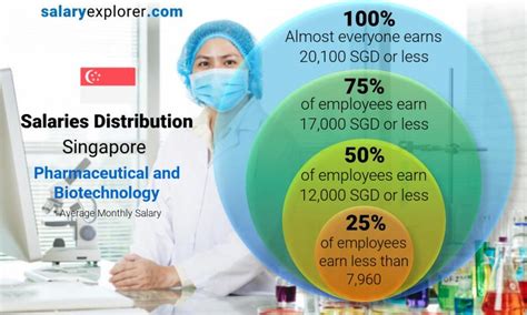 Biotechnology Jobs in Singapore: A Complete Guide